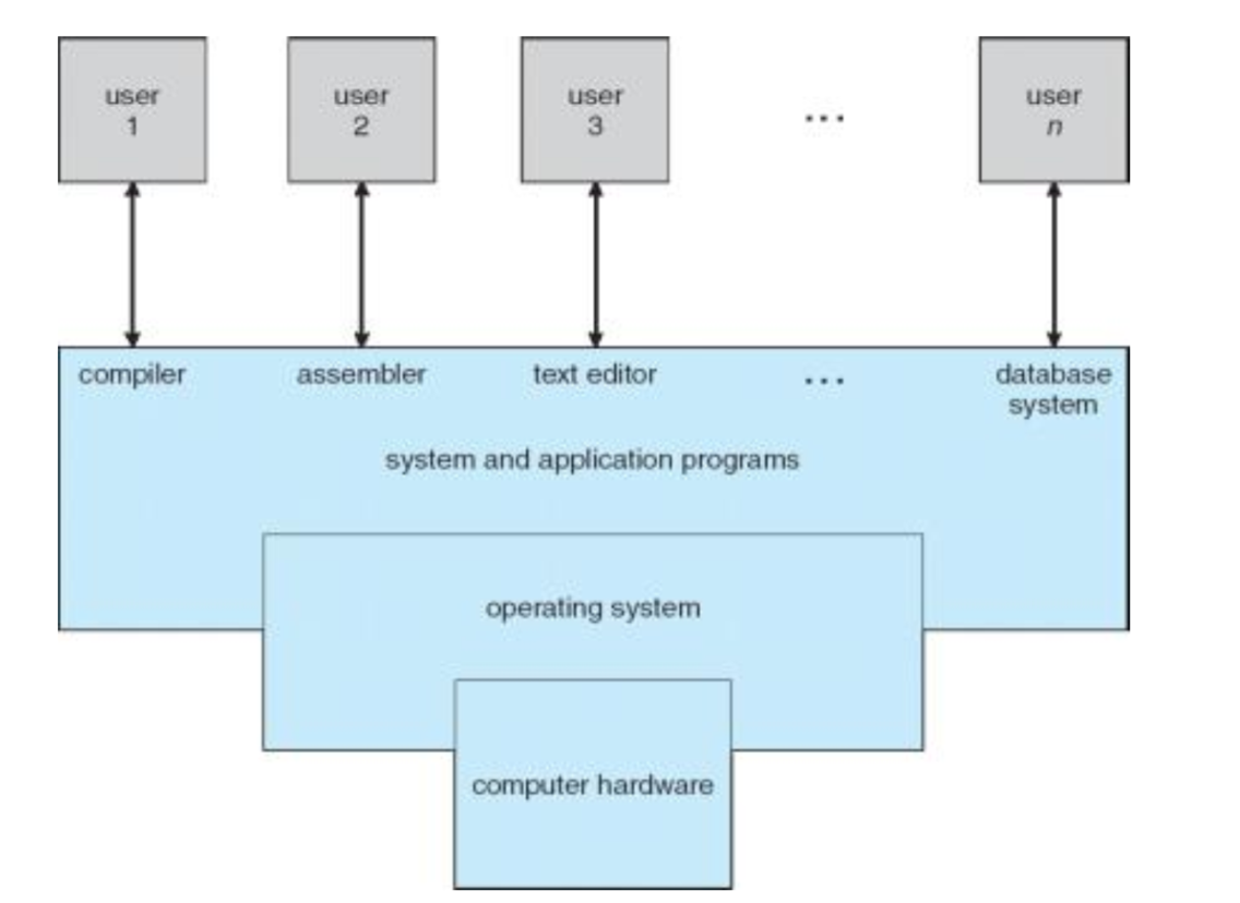 從零入門FreeRTOS 第一講——計(jì)算機(jī)軟件硬件開發(fā)基礎(chǔ)