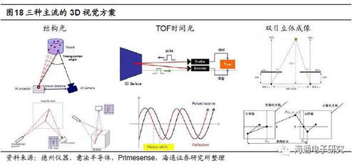 刷臉時代來臨 蘋果3D Sensing技術(shù)開啟消費電子與AI/AR新紀元